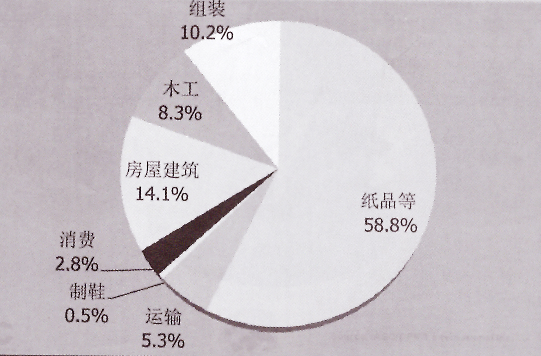 熱熔膠膠粘劑各行業(yè)需求增長(zhǎng)